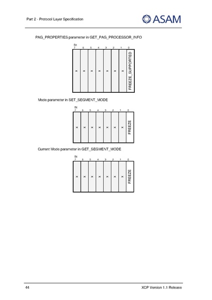 文件:ASAM XCP Part2-Protocol-Layer-Specification V1-1-0.pdf