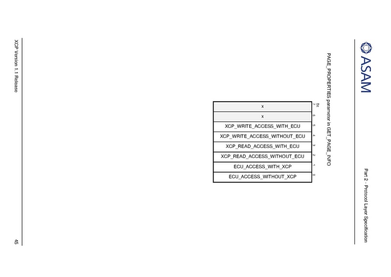 文件:ASAM XCP Part2-Protocol-Layer-Specification V1-1-0.pdf