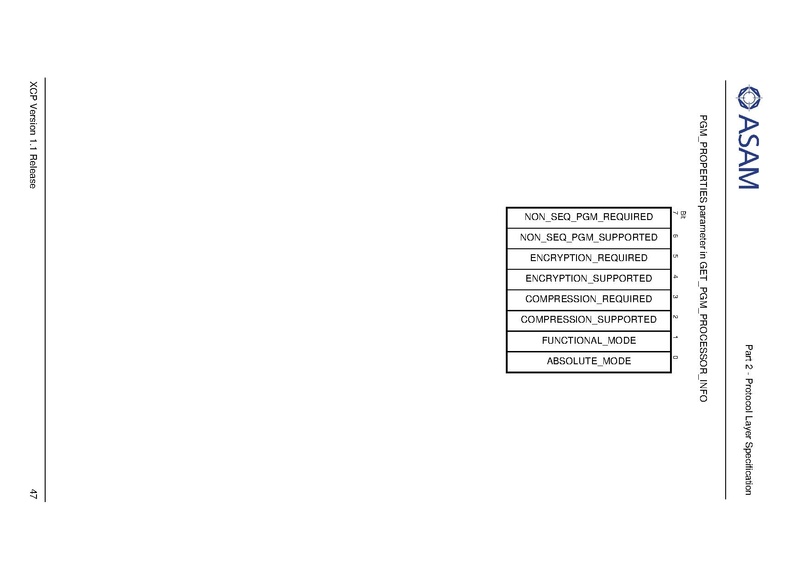 文件:ASAM XCP Part2-Protocol-Layer-Specification V1-1-0.pdf