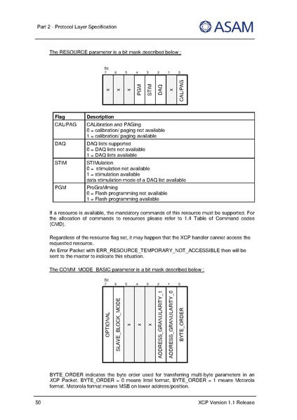 文件:ASAM XCP Part2-Protocol-Layer-Specification V1-1-0.pdf
