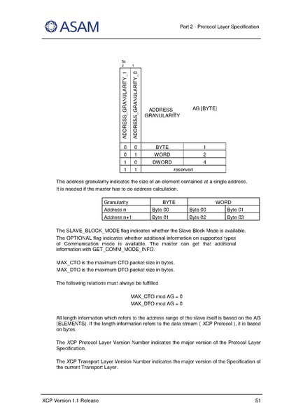 文件:ASAM XCP Part2-Protocol-Layer-Specification V1-1-0.pdf