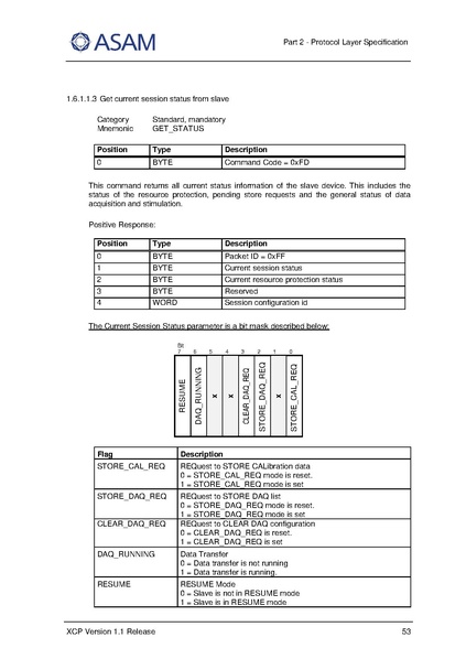 文件:ASAM XCP Part2-Protocol-Layer-Specification V1-1-0.pdf