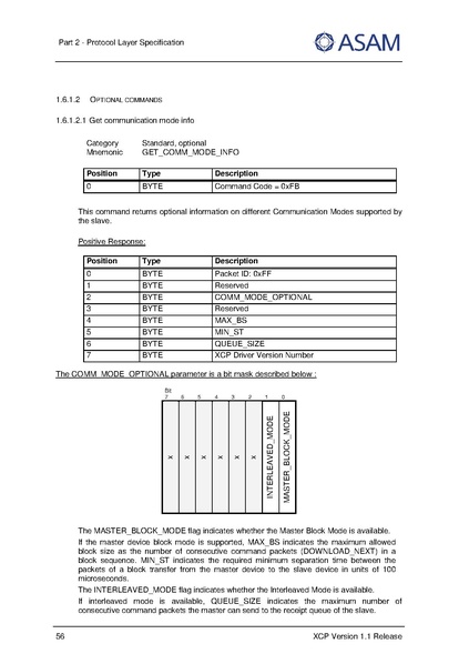文件:ASAM XCP Part2-Protocol-Layer-Specification V1-1-0.pdf