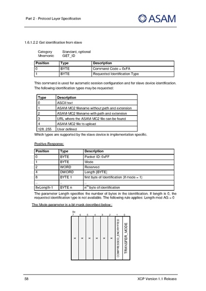 文件:ASAM XCP Part2-Protocol-Layer-Specification V1-1-0.pdf