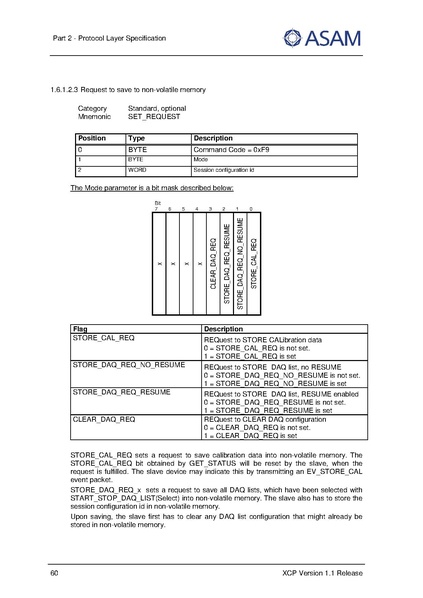 文件:ASAM XCP Part2-Protocol-Layer-Specification V1-1-0.pdf
