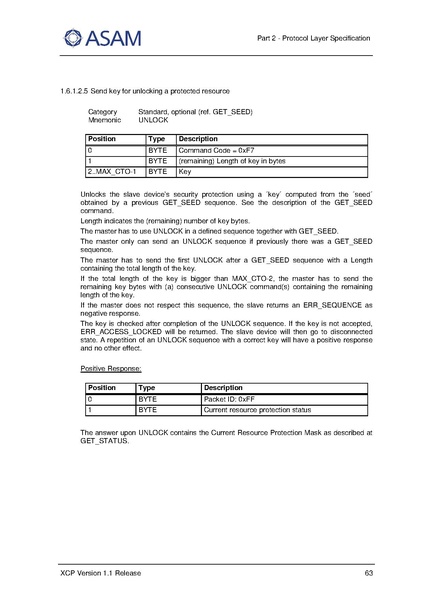 文件:ASAM XCP Part2-Protocol-Layer-Specification V1-1-0.pdf