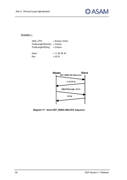 文件:ASAM XCP Part2-Protocol-Layer-Specification V1-1-0.pdf