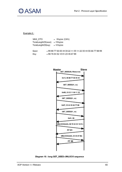 文件:ASAM XCP Part2-Protocol-Layer-Specification V1-1-0.pdf