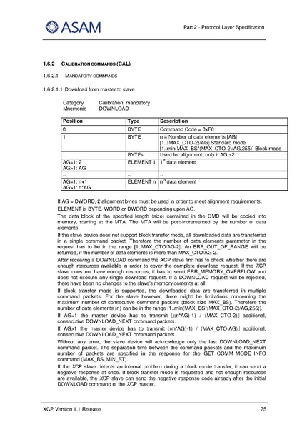 文件:ASAM XCP Part2-Protocol-Layer-Specification V1-1-0.pdf