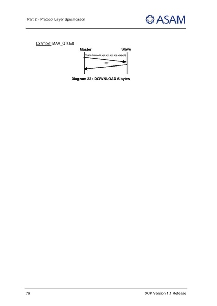 文件:ASAM XCP Part2-Protocol-Layer-Specification V1-1-0.pdf