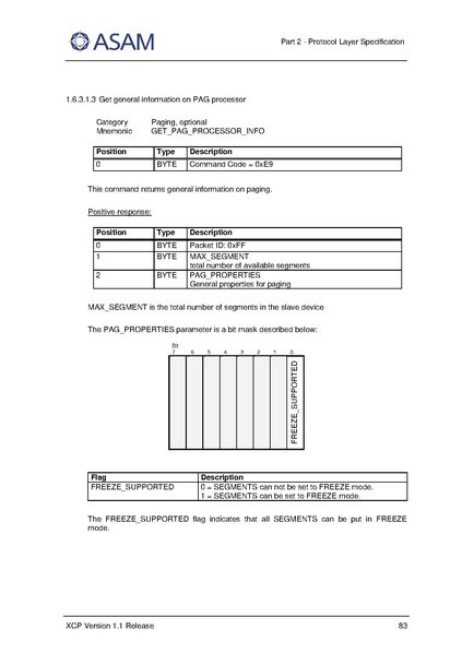 文件:ASAM XCP Part2-Protocol-Layer-Specification V1-1-0.pdf