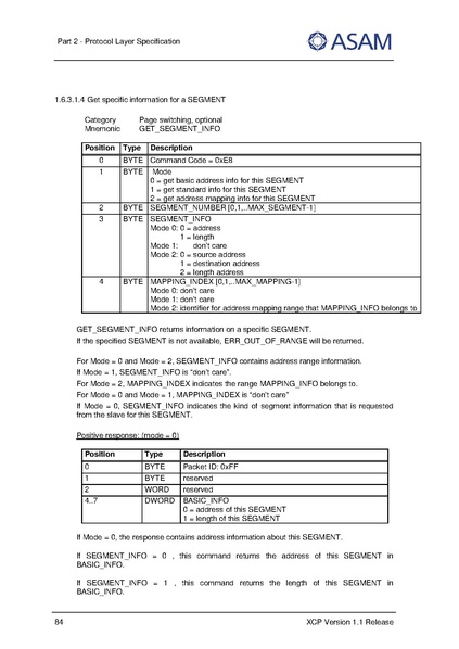 文件:ASAM XCP Part2-Protocol-Layer-Specification V1-1-0.pdf
