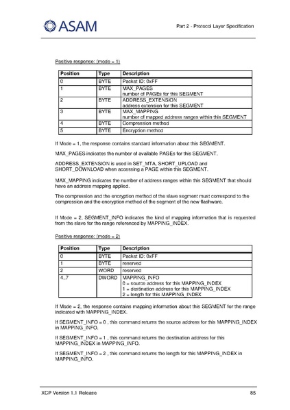 文件:ASAM XCP Part2-Protocol-Layer-Specification V1-1-0.pdf