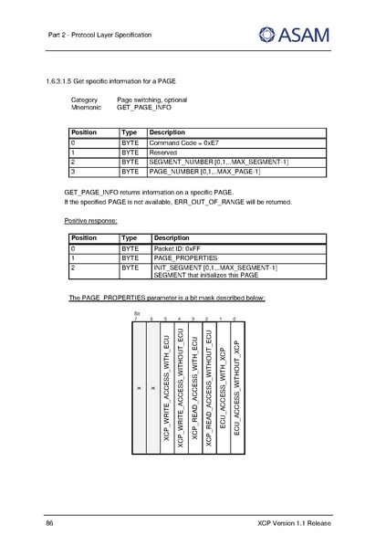 文件:ASAM XCP Part2-Protocol-Layer-Specification V1-1-0.pdf