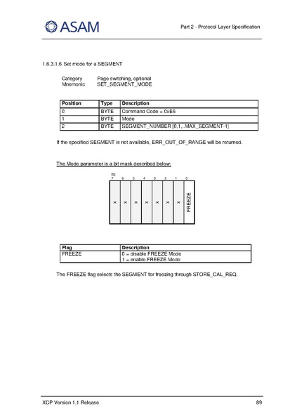 文件:ASAM XCP Part2-Protocol-Layer-Specification V1-1-0.pdf