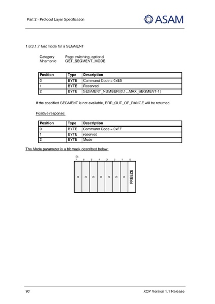 文件:ASAM XCP Part2-Protocol-Layer-Specification V1-1-0.pdf