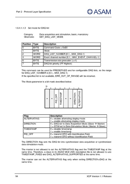 文件:ASAM XCP Part2-Protocol-Layer-Specification V1-1-0.pdf