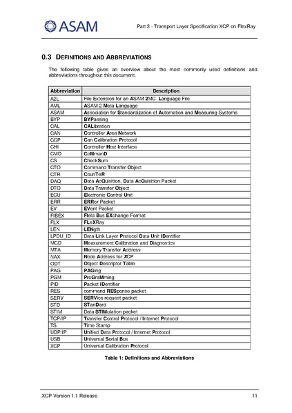文件:ASAM XCP Part3-Transport-Layer-Specification XCPonFlexRay V1-1-0.pdf