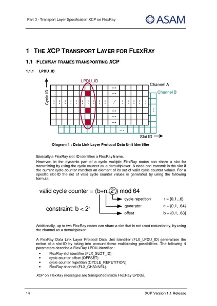 文件:ASAM XCP Part3-Transport-Layer-Specification XCPonFlexRay V1-1-0.pdf