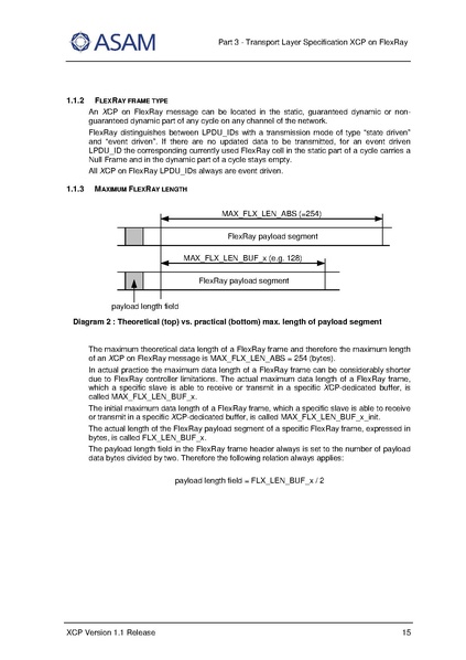 文件:ASAM XCP Part3-Transport-Layer-Specification XCPonFlexRay V1-1-0.pdf