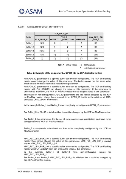文件:ASAM XCP Part3-Transport-Layer-Specification XCPonFlexRay V1-1-0.pdf