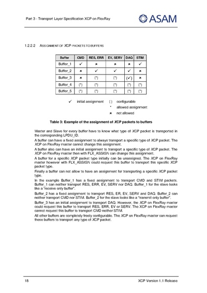 文件:ASAM XCP Part3-Transport-Layer-Specification XCPonFlexRay V1-1-0.pdf