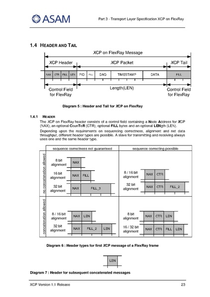 文件:ASAM XCP Part3-Transport-Layer-Specification XCPonFlexRay V1-1-0.pdf
