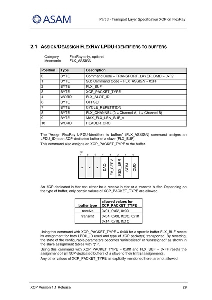 文件:ASAM XCP Part3-Transport-Layer-Specification XCPonFlexRay V1-1-0.pdf