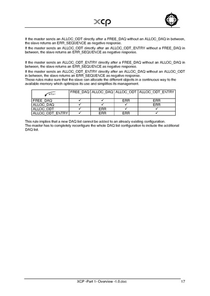 文件:XCP -Part 1- Overview -1.0.pdf
