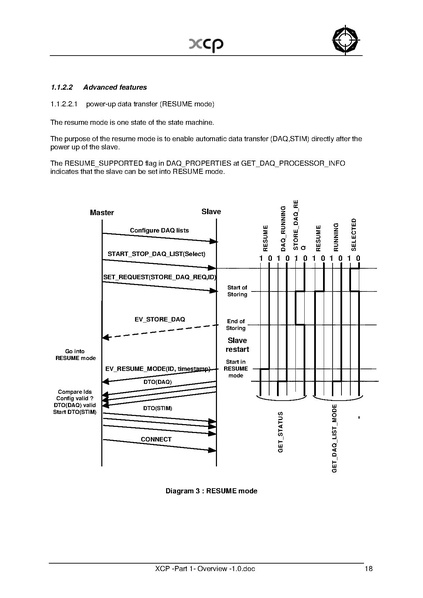 文件:XCP -Part 1- Overview -1.0.pdf
