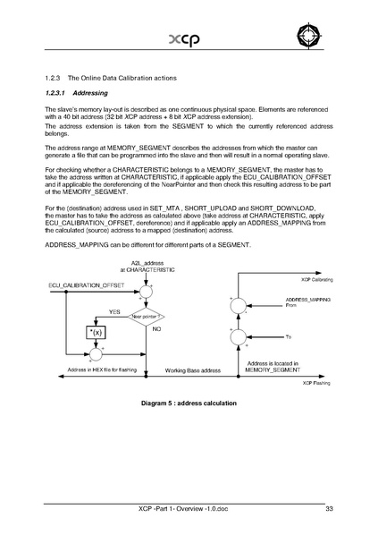 文件:XCP -Part 1- Overview -1.0.pdf