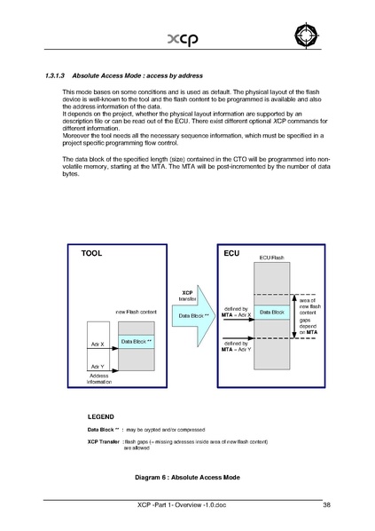 文件:XCP -Part 1- Overview -1.0.pdf