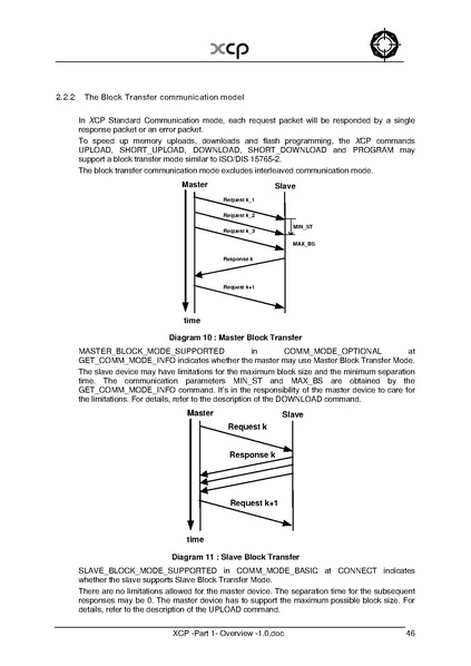文件:XCP -Part 1- Overview -1.0.pdf