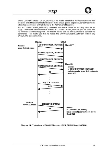 文件:XCP -Part 1- Overview -1.0.pdf