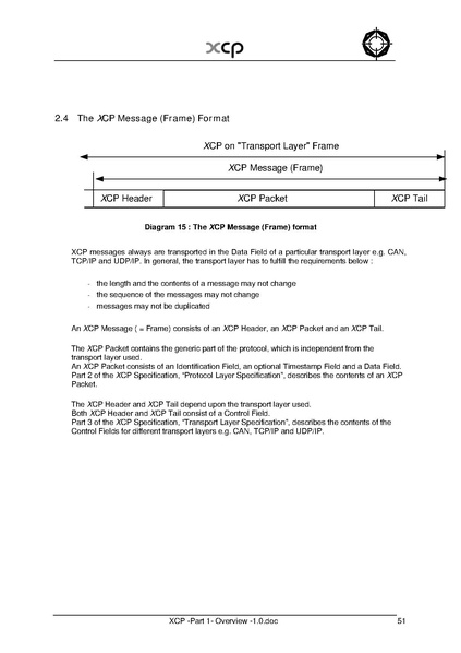 文件:XCP -Part 1- Overview -1.0.pdf