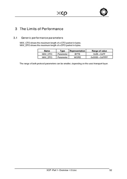 文件:XCP -Part 1- Overview -1.0.pdf