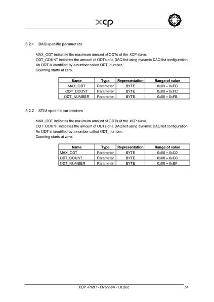 文件:XCP -Part 1- Overview -1.0.pdf