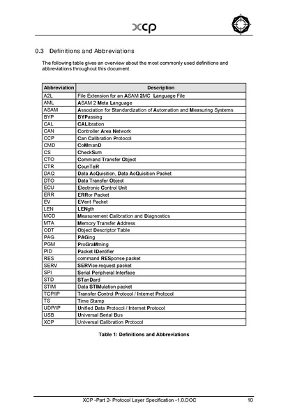 文件:XCP -Part 2- Protocol Layer Specification -1.0.pdf