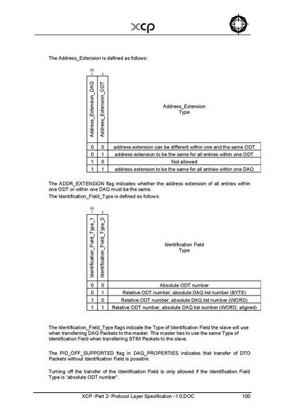文件:XCP -Part 2- Protocol Layer Specification -1.0.pdf