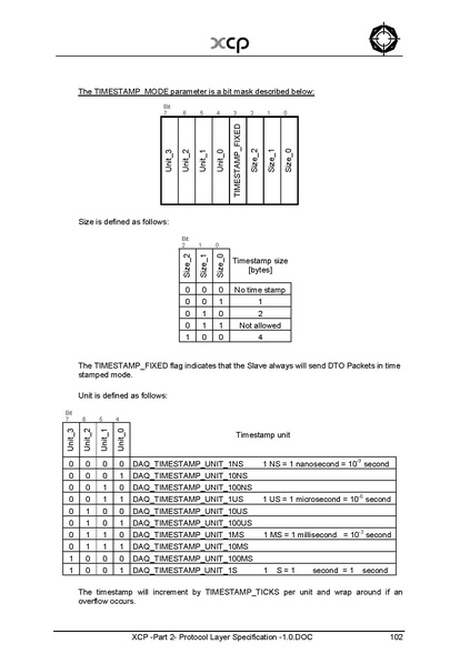 文件:XCP -Part 2- Protocol Layer Specification -1.0.pdf