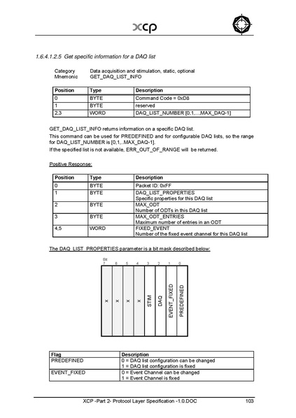 文件:XCP -Part 2- Protocol Layer Specification -1.0.pdf