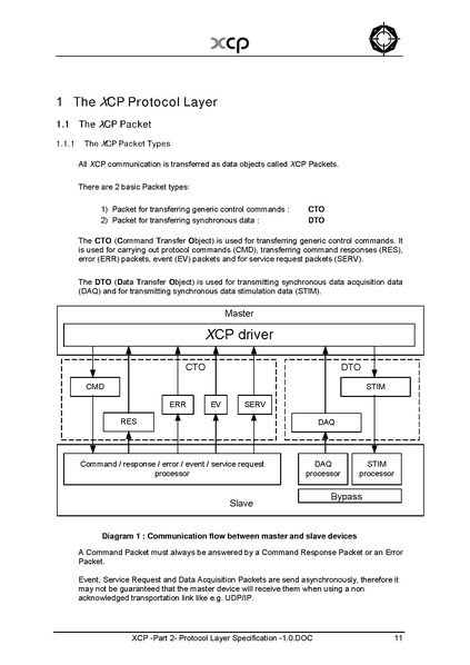 文件:XCP -Part 2- Protocol Layer Specification -1.0.pdf