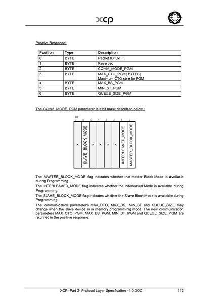 文件:XCP -Part 2- Protocol Layer Specification -1.0.pdf