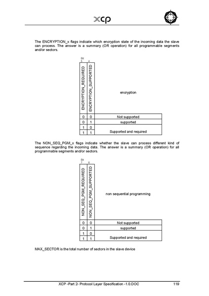 文件:XCP -Part 2- Protocol Layer Specification -1.0.pdf