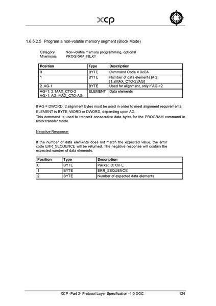 文件:XCP -Part 2- Protocol Layer Specification -1.0.pdf