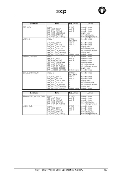 文件:XCP -Part 2- Protocol Layer Specification -1.0.pdf
