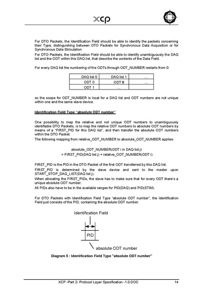 文件:XCP -Part 2- Protocol Layer Specification -1.0.pdf