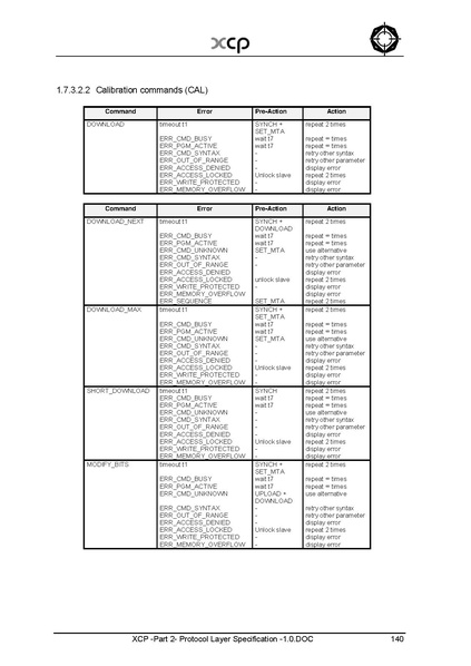 文件:XCP -Part 2- Protocol Layer Specification -1.0.pdf
