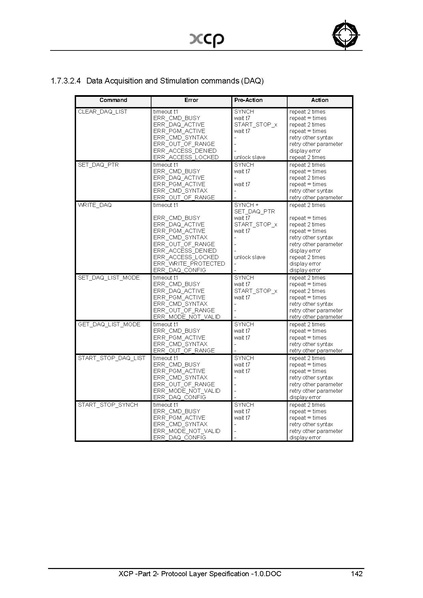 文件:XCP -Part 2- Protocol Layer Specification -1.0.pdf