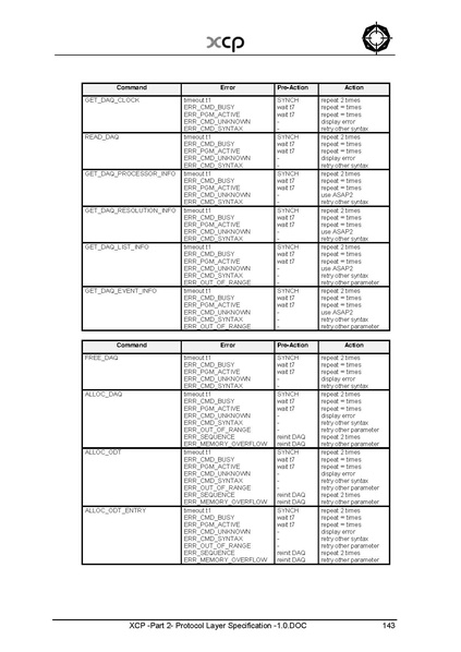 文件:XCP -Part 2- Protocol Layer Specification -1.0.pdf